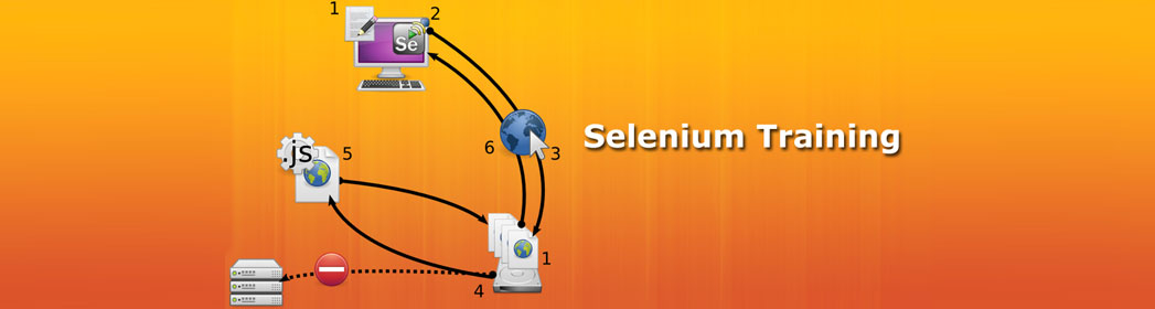 Best Selenium Training Institute in Gurgaon, Selenium courses in Delhi/Noida/Gurgaon